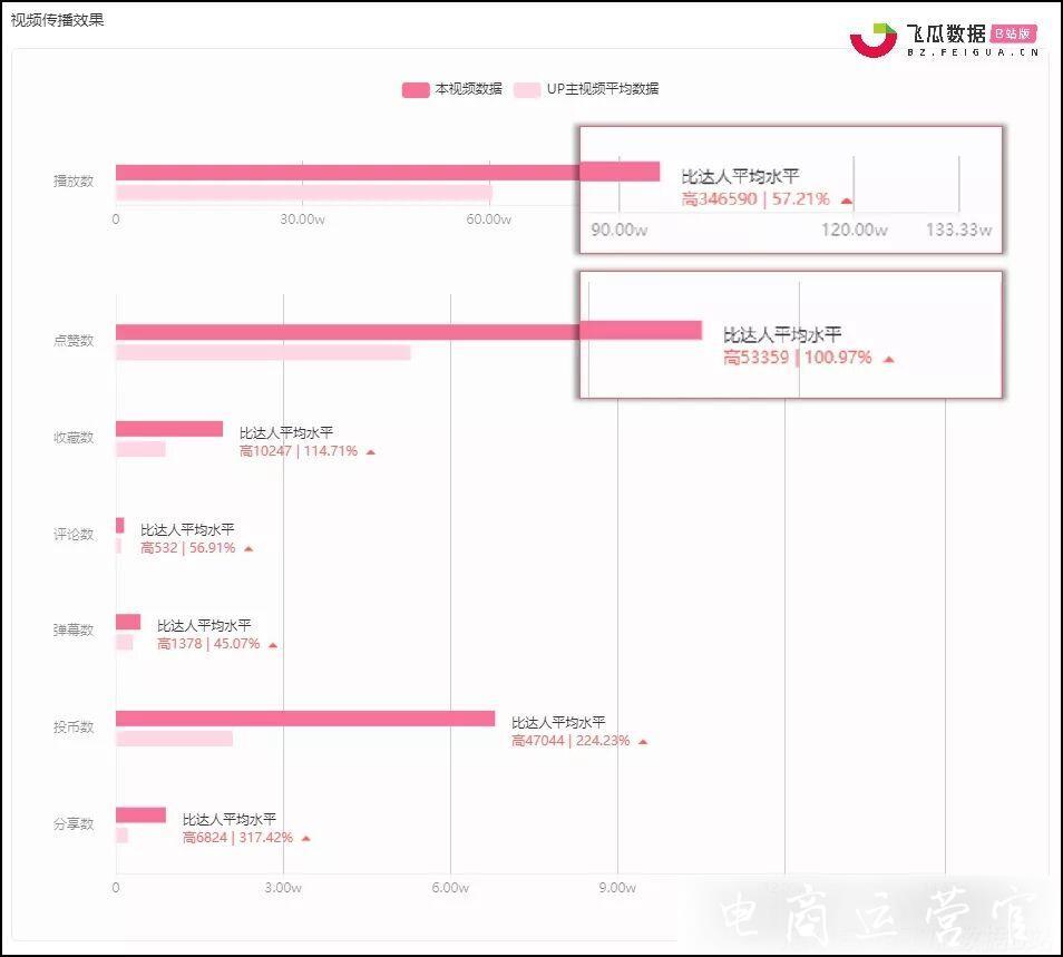 1億人在B站學(xué)習(xí)-品牌營銷與泛知識類視頻如何雙贏?